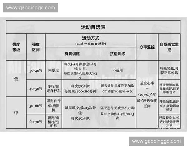 以运动强度为核心分析不同锻炼方式对身体健康的影响及其效果