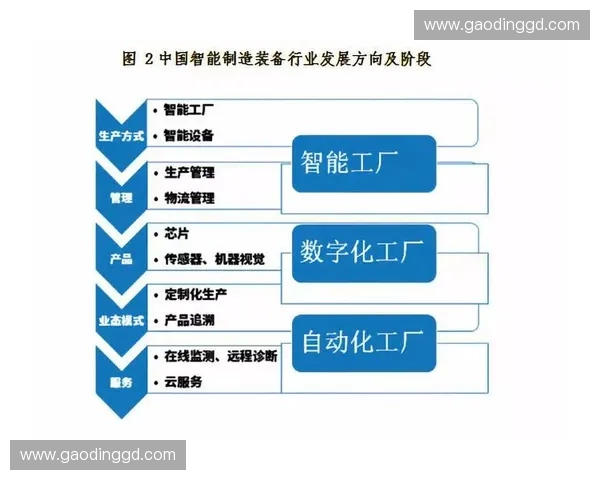 智能运动装备监测系统的创新应用与发展趋势分析