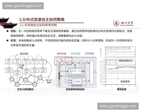 围绕力度分配机制构建高效资源调节与多维优化策略综合研究体系探 围绕力度分配机制构建高效资源调节与多维优化策略综合研究体系探