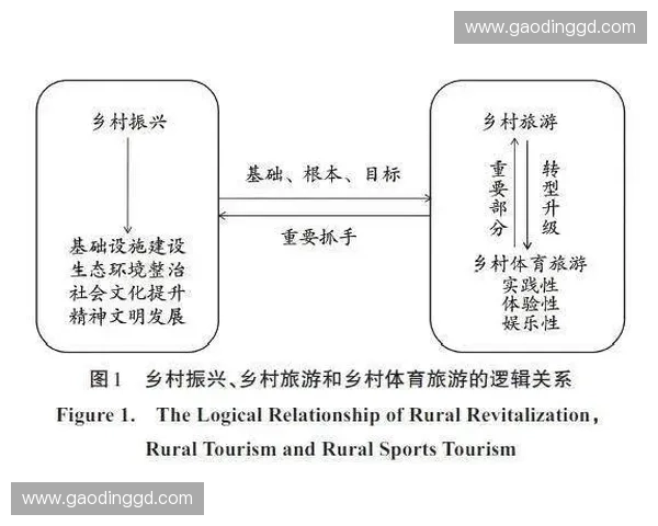 体育经济驱动下城市发展与产业升级新路径与消费活力研究