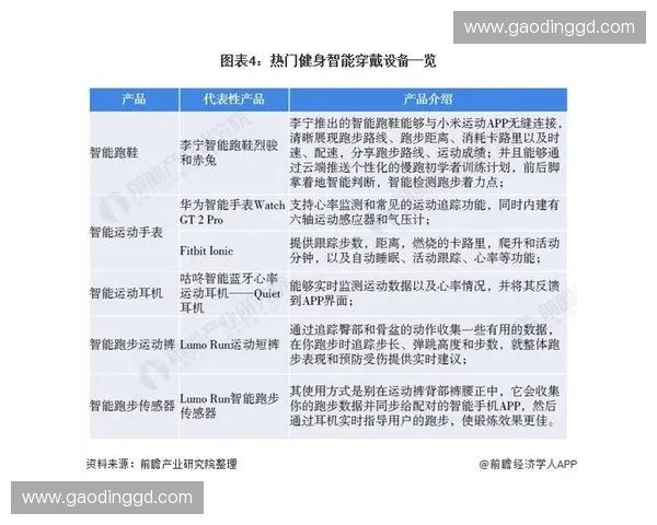 体育硬件集成创新驱动下的智能化发展趋势与未来前景分析