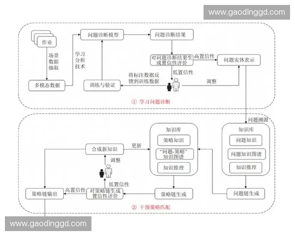 基于体育增长模型的产业发展动力机制与实践路径研究分析探索框架
