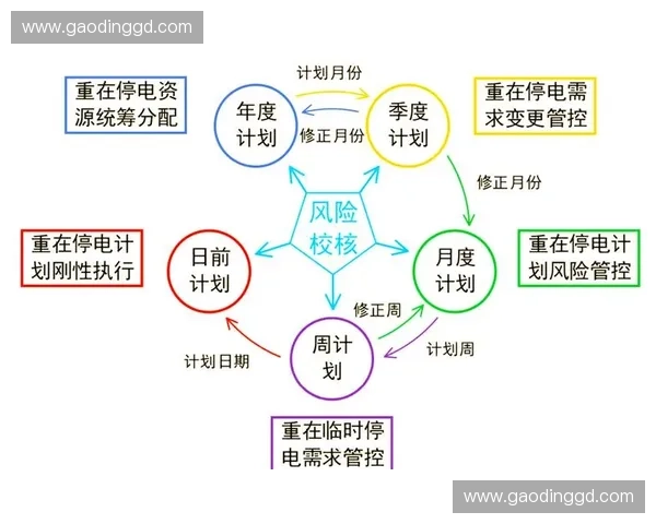 以累计负荷为核心的电力系统优化调度策略研究与应用分析