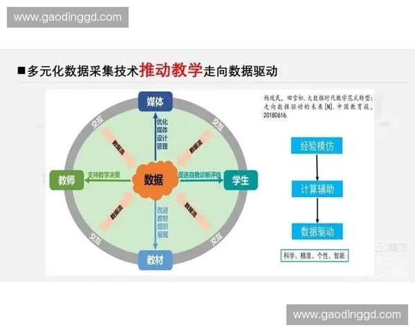基于数据驱动的运动表现优化系统构建与综合应用研究在竞技训练与健康管理中的实践