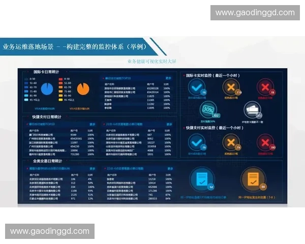 基于报名系统的智能化管理与优化方案探讨
